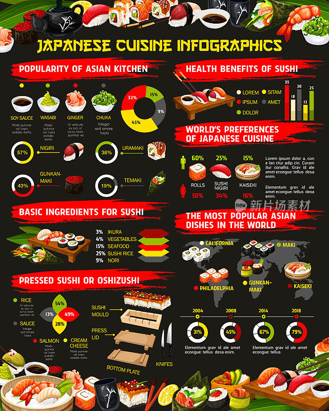 日本料理寿司，卷饼信息图表