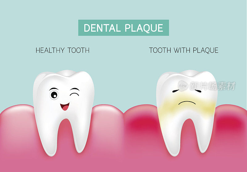 发炎的牙菌斑和健康的牙齿。