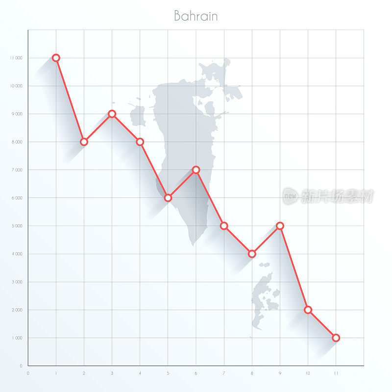巴林地图上的金融图上有红色的下降趋势线
