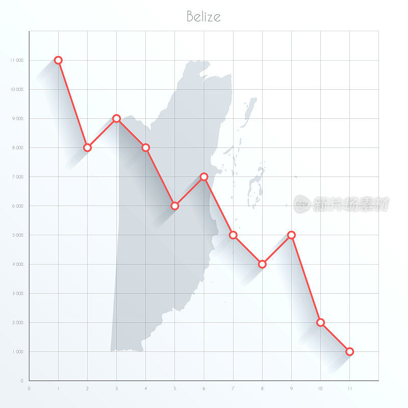 伯利兹地图上的金融图上有红色的下行趋势线
