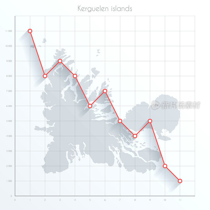 Kerguelen群岛图上的金融图上有红色的下降趋势线