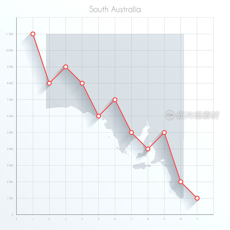 南澳大利亚地图上的金融图上有红色的下降趋势线