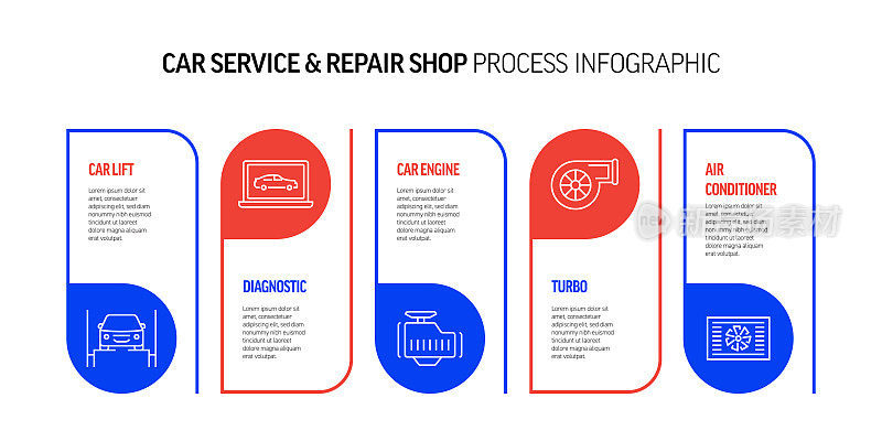 汽车服务和修理厂相关流程信息图设计