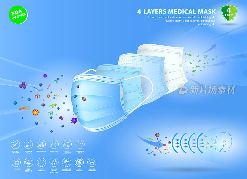 套四层外科口罩或流体抵抗医疗口罩材料或空气流动插图保护医疗口罩概念。每股收益10向量
