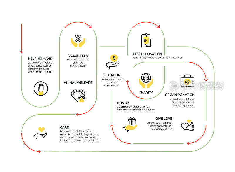 信息图表设计模板。帮助之手，志愿者，动物福利，关怀，捐赠，捐赠者，椅子，给予爱，器官捐赠图标有10个选择或步骤。