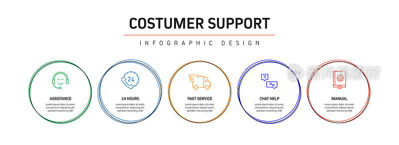客户支持相关流程信息图模板。过程时间表图。线性图标的工作流布局