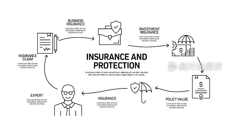保险和保护相关流程信息图模板。过程时间图。使用线性图标的工作流布局