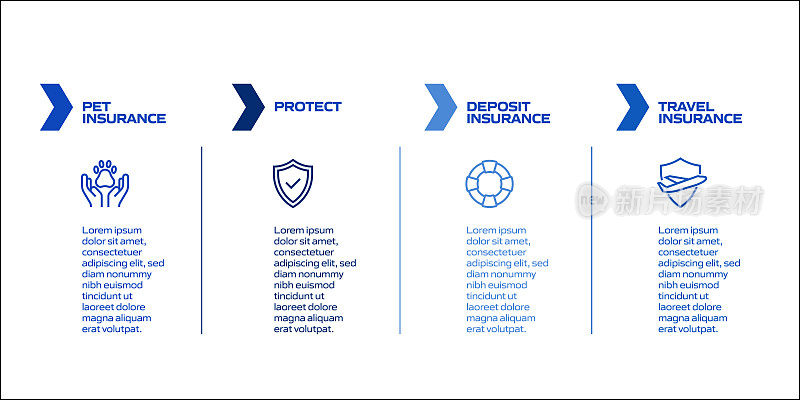 保险和保护相关流程信息图模板。过程时间图。使用线性图标的工作流布局