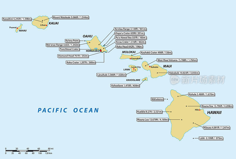 夏威夷群岛的矢量地图上有最重要的火山