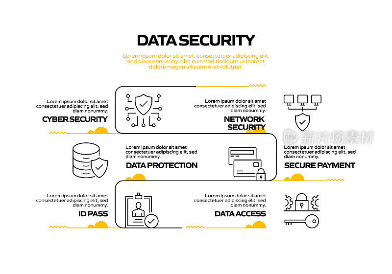 数据安全相关流程信息图表模板。过程时间图。带有线性图标的工作流布局