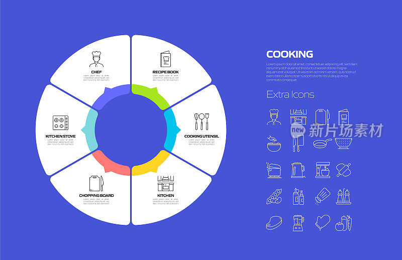 烹饪相关流程信息图模板。过程时间图。工作流布局与线性图标