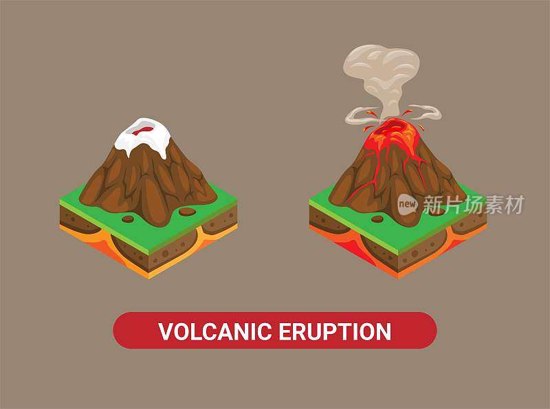 火山喷发。自然灾害等距集插图向量
