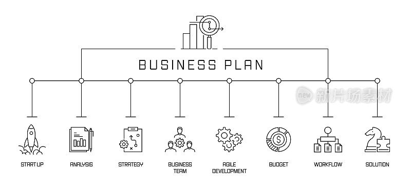 商业计划概念横幅。启动，分析，预算，战略。