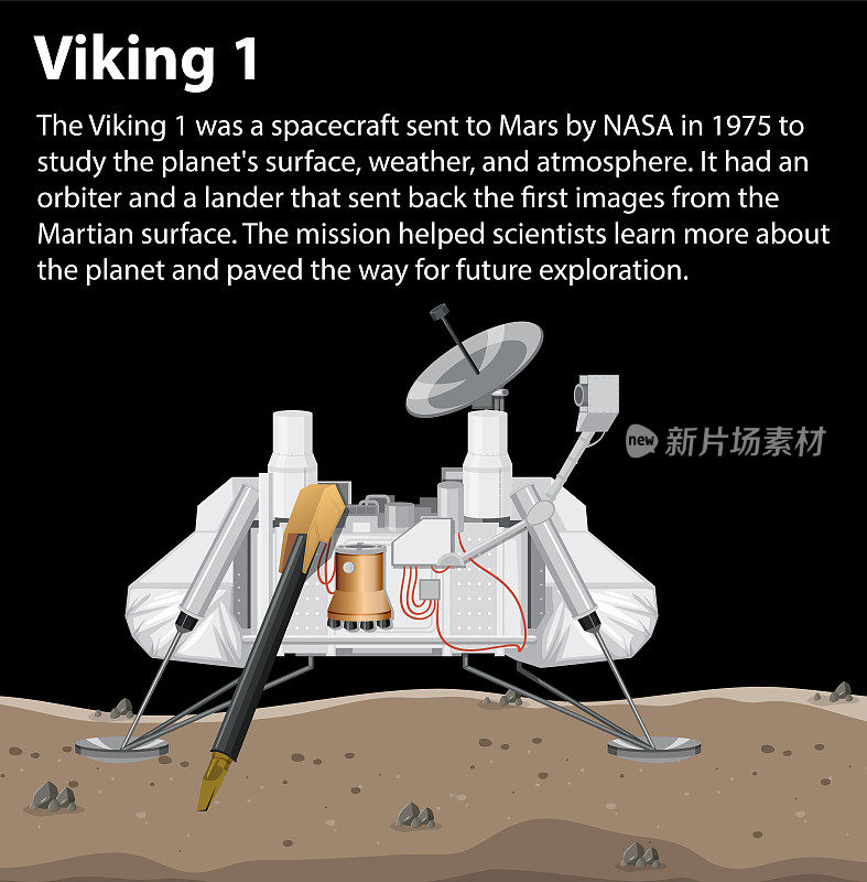 海盗1号探测器登陆火星