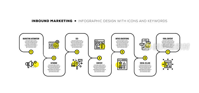 信息图表设计模板与入站营销关键字和图标