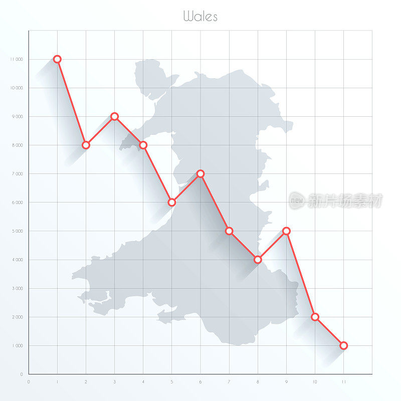 威尔士地图上的金融图表与红色下降趋势线