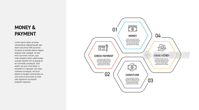 货币和支付相关流程信息图表设计