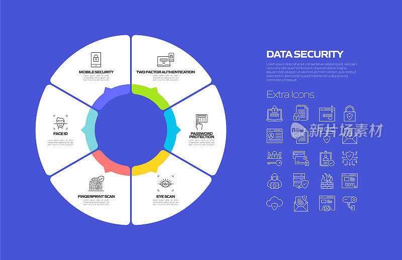 数据安全和网络安全相关流程信息图模板。过程时间图。使用线性图标的工作流布局