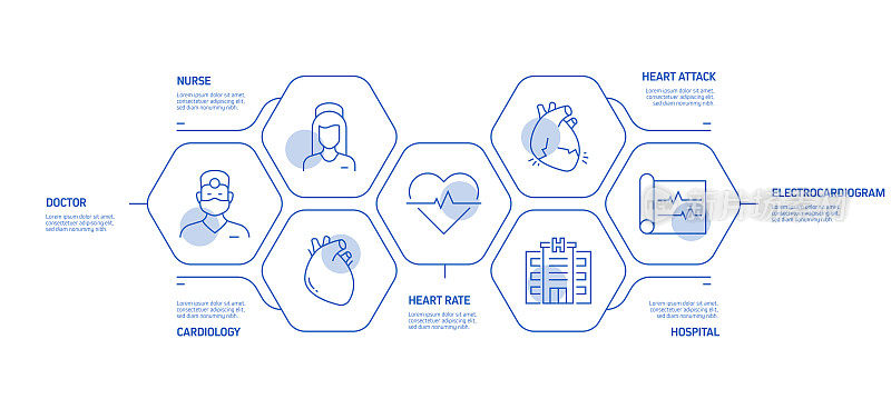 医疗保健和医疗相关流程信息图表模板。过程时间图。带有线性图标的工作流布局