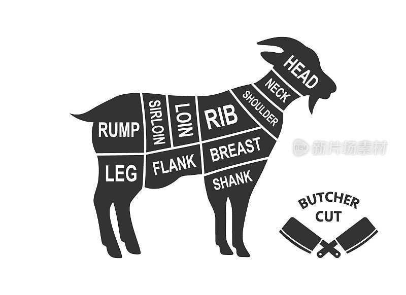 山羊削减计划。屠夫图海报。肉图方案说明。山羊肉块。农场动物剪影。