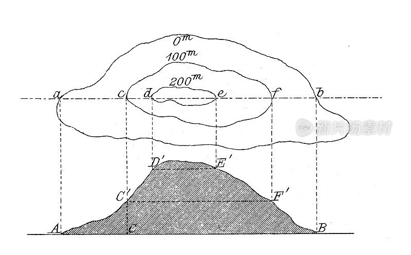 古董插图，数学和几何:地形正交投影