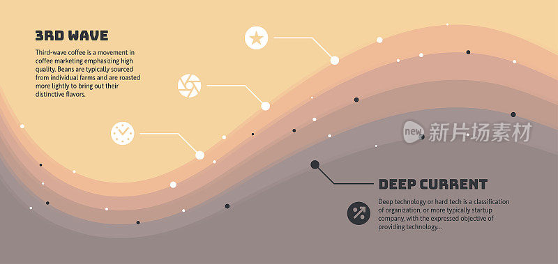 第三波咖啡信息图表设计