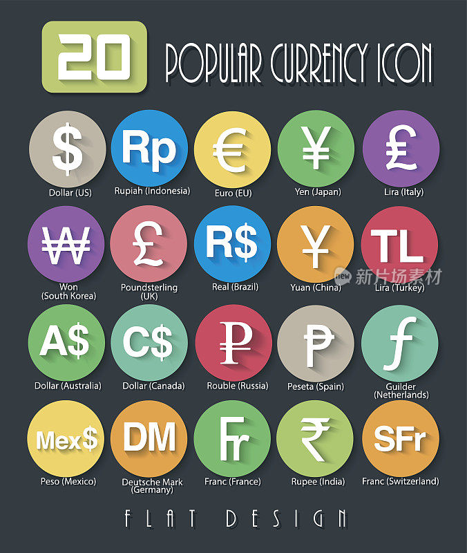 流行的货币符号设计