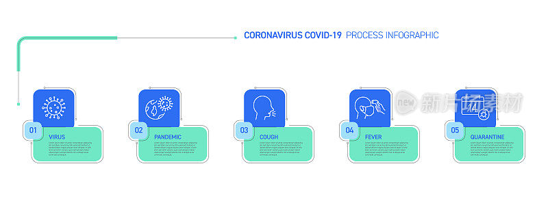 冠状病毒2019-nCoV相关流程信息图设计