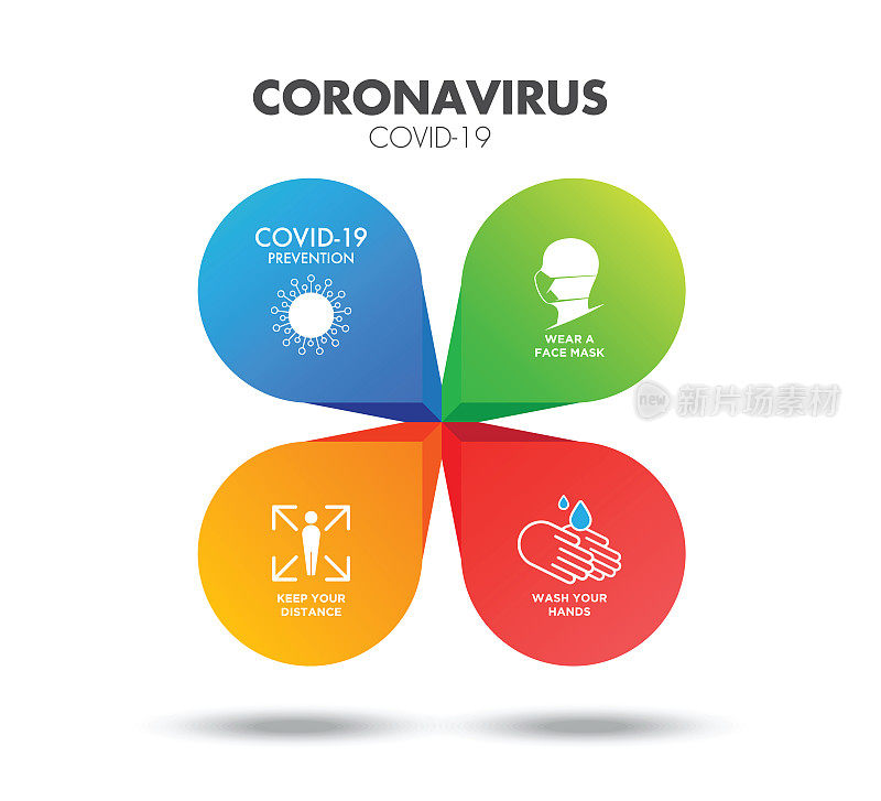 Covid-19信息图表。冠状病毒暴发流感作为危险流感毒株病例作为大流行概念横幅平面风格插图股票插图