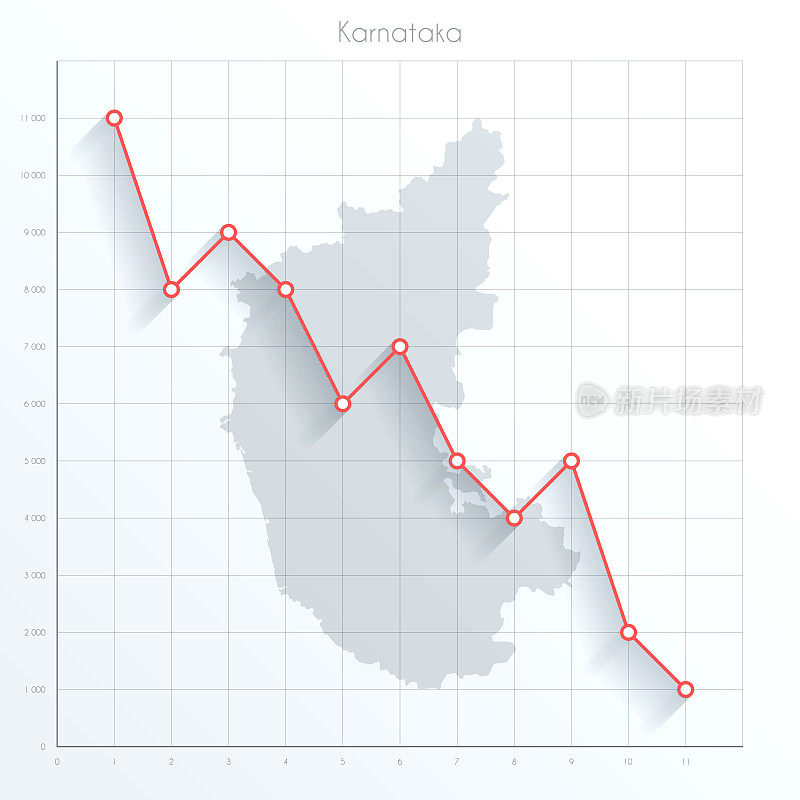 卡纳塔克邦地图上的金融图上有红色的下降趋势线