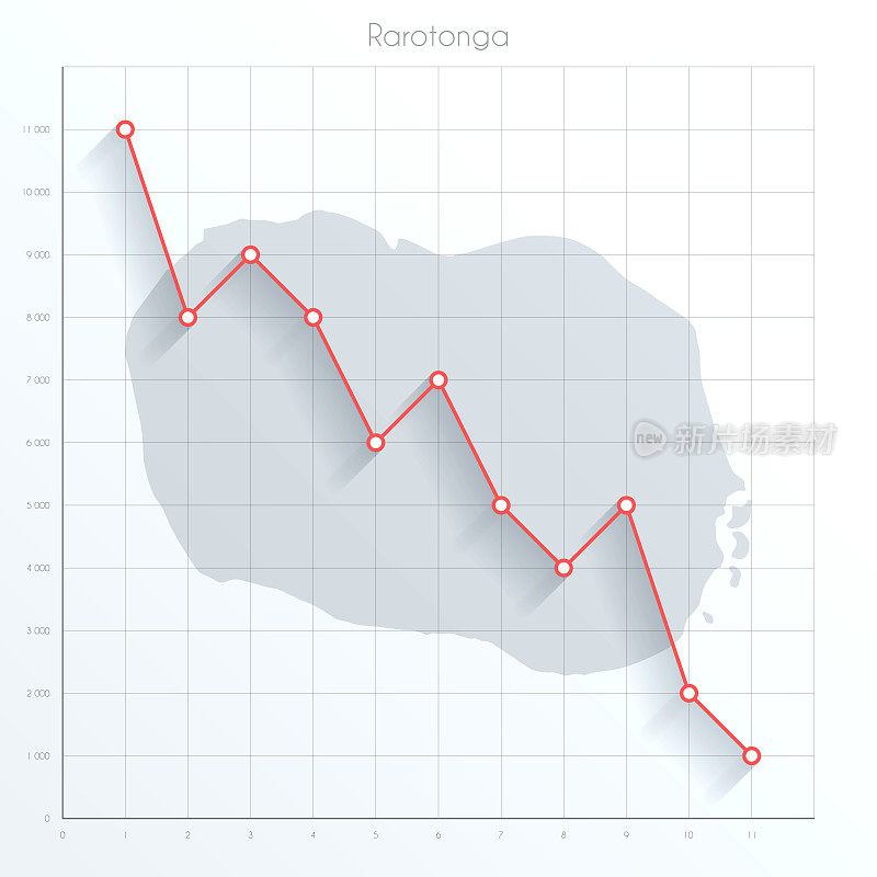 拉罗汤加地图上的金融图上有红色的下降趋势线