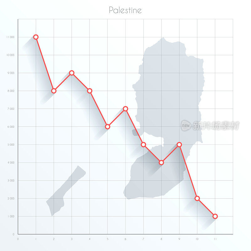 巴勒斯坦领土图上的金融图上有红色的下降趋势线