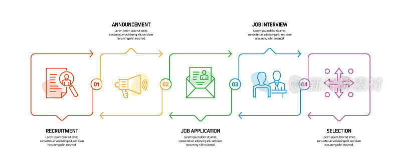 招聘相关流程信息图模板。过程时间图。使用线性图标的工作流布局