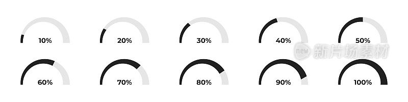 加载进度条百分比。向量孤立的插图。上传或加载器图标设置为白色背景。
