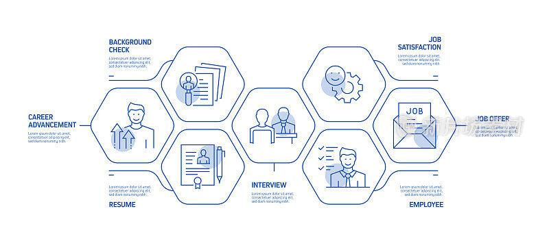 工作和简历相关流程信息图表模板。过程时间图。带有线性图标的工作流布局