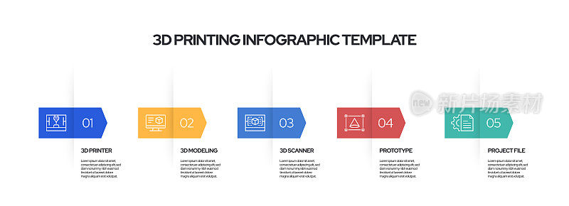 3D打印技术概念矢量线信息图形设计图标。5选项或步骤的介绍，横幅，工作流程布局，流程图等。