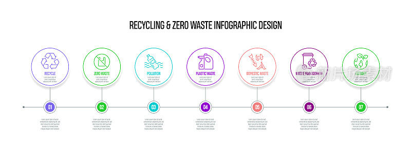 回收和零浪费概念矢量线信息图形设计图标。7选项或步骤的介绍，横幅，工作流程布局，流程图等。