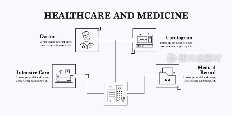 医疗保健和医疗载体信息图。设计是可编辑的，颜色可以改变。矢量创意图标集:医院，医生，护士，急救箱，救护车，心电图，医疗记录，重症监护