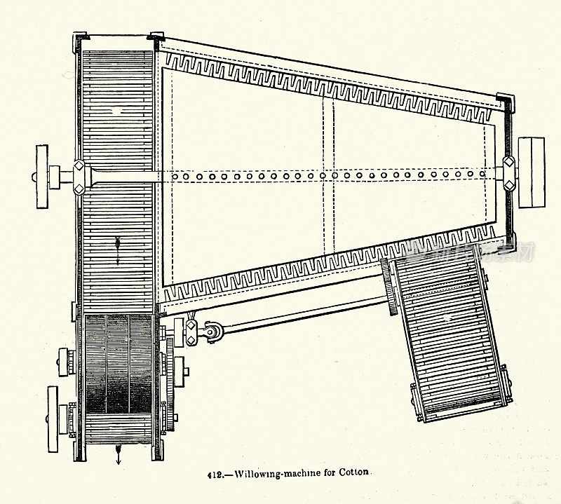 用于棉花加工的柳树机示意图,纺织工业史,工业革命,19世纪维多利亚时代,19世纪50年代