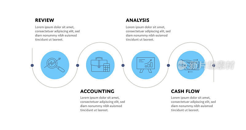 财务预测概念信息图表设计与可编辑的笔画线图标