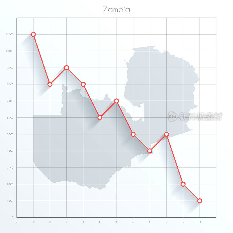 赞比亚地图上的金融图上有红色的下降趋势线