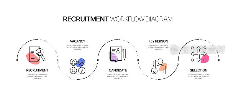 招聘相关流程信息图模板。过程时间图。使用线性图标的工作流布局