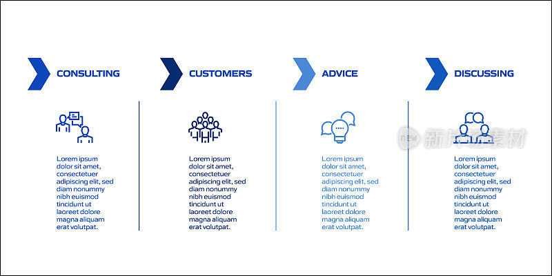 客户支持相关流程信息图模板。过程时间图。使用线性图标的工作流布局
