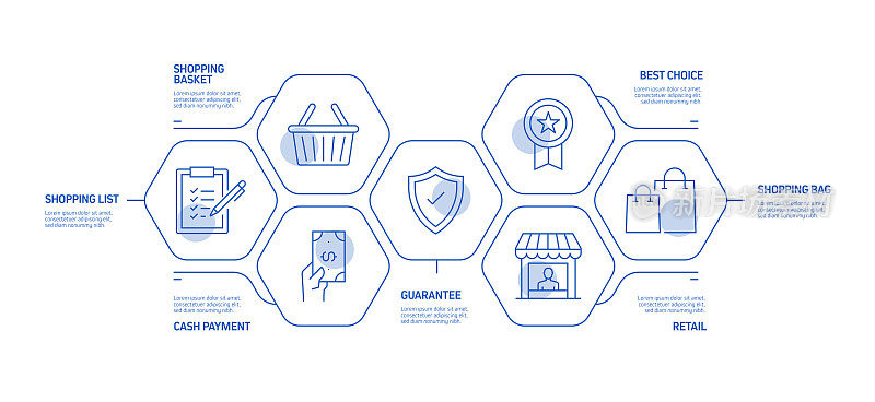 购物和零售相关流程信息图表模板。过程时间图。使用线性图标的工作流布局