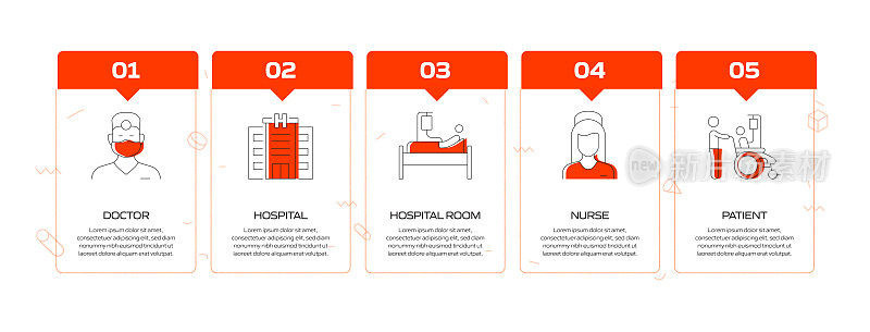 医疗保健和医疗相关流程信息图表模板。过程时间图。带有线性图标的工作流布局