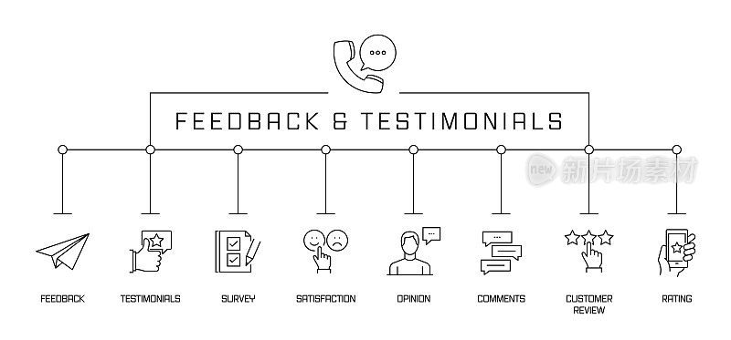 反馈和奖状概念横幅。调查，满意度，评论，评级。