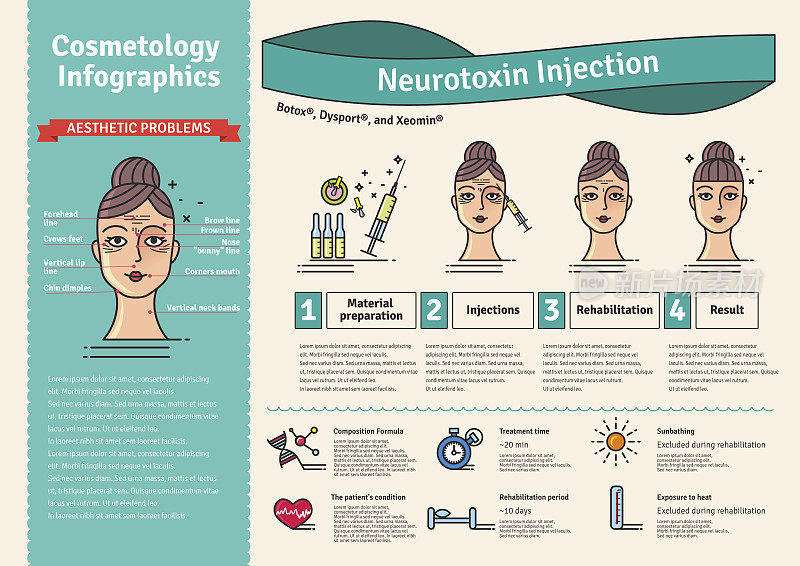 矢量插图集美容注射肉毒杆菌毒素