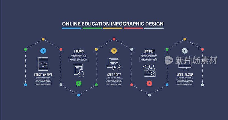 信息图设计模板与在线教育的关键字和图标