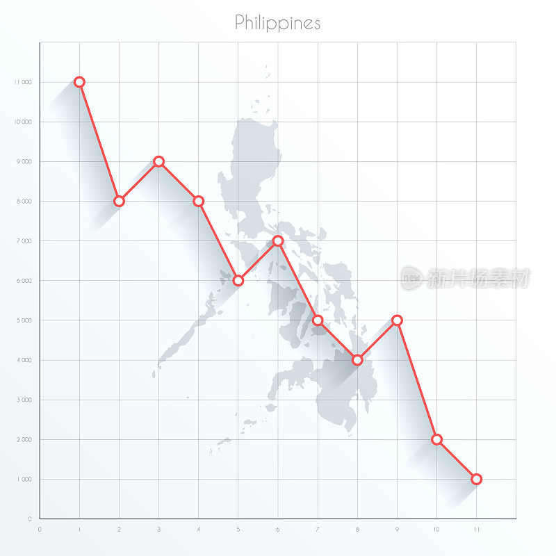 菲律宾地图上的金融图形与红色下降趋势线
