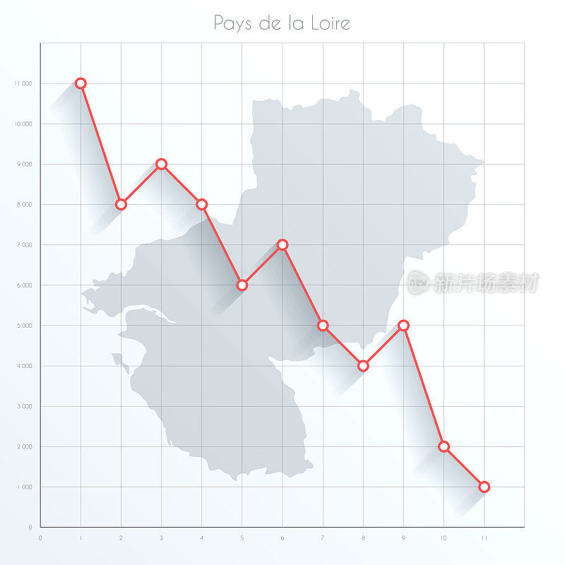 卢瓦尔的金融图上有红色的下降趋势线